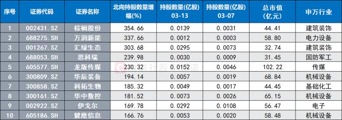 富时罗素纳A指数样本调整 预计带来增量资金超50亿元