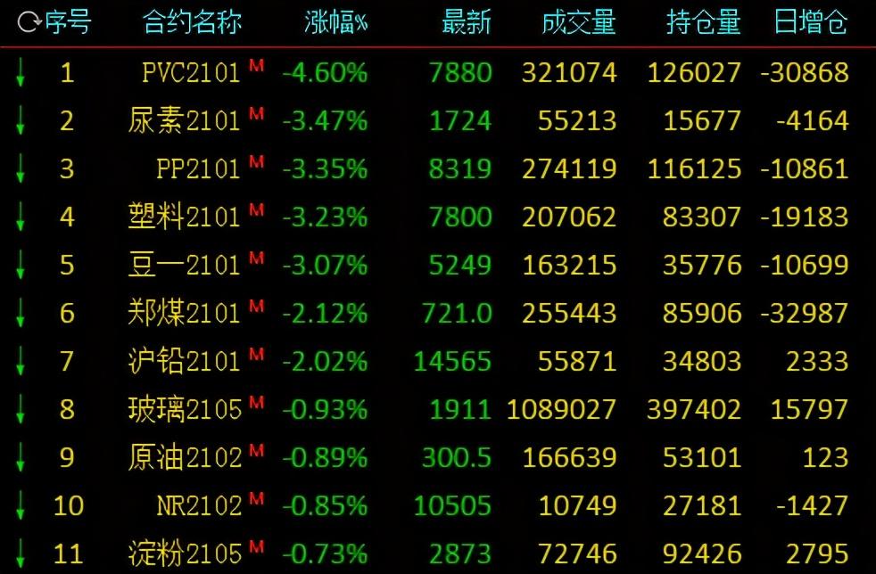 纯碱：宏观转暖黑色系大幅反弹 盘面偏强