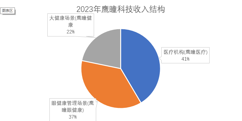 云从科技2023年泛AI业务增长超20倍 毛利率大幅提升