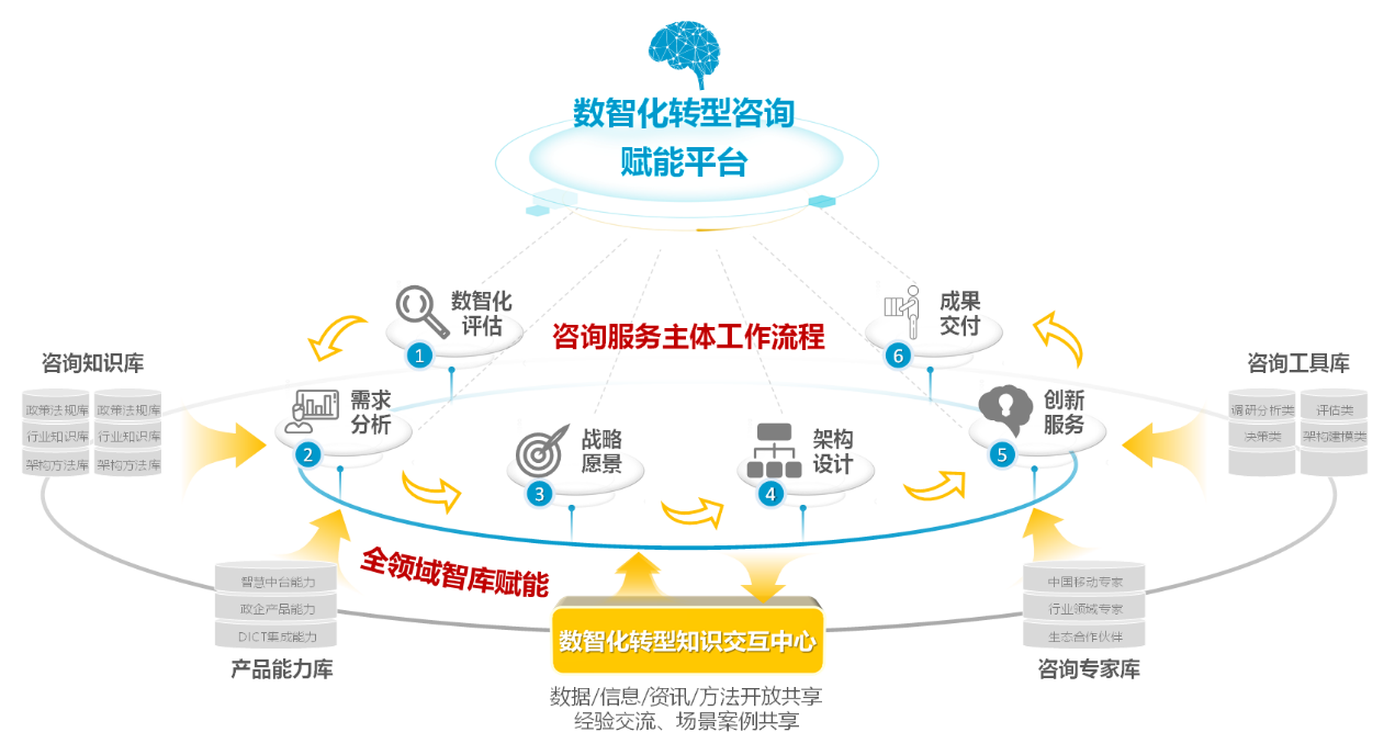 赛意信息：全面拥抱AI技术 加速赋能企业数智化管理