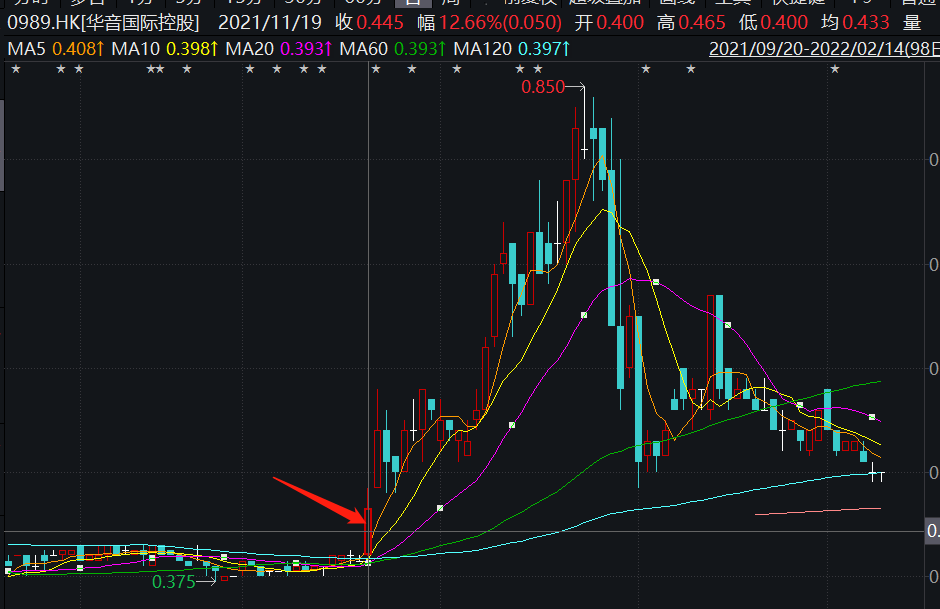 中天火箭披露6笔对外担保，被担保公司达3家