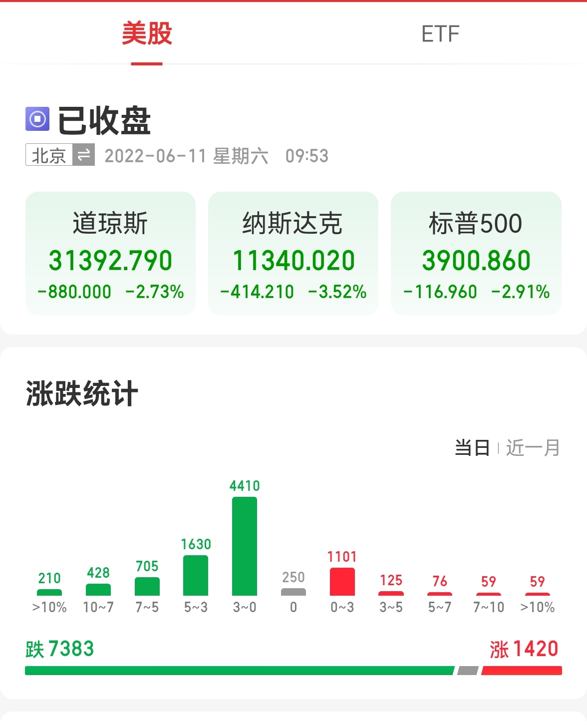 震荡市投资新选择 债券指数产品成“新宠”