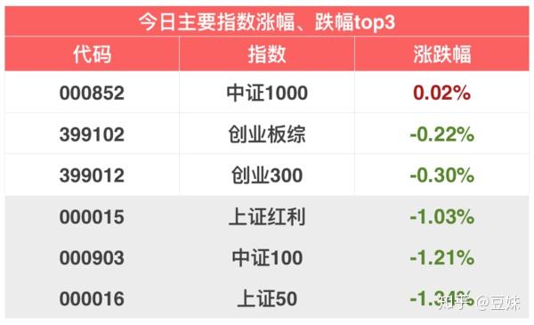 震荡市投资新选择 债券指数产品成“新宠”