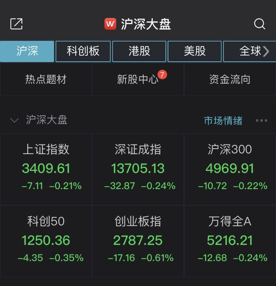 中证转债指数开盘跌0.01%