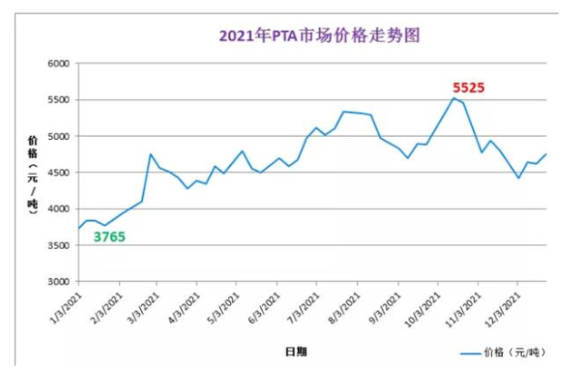 2024年4月18日今日羟基特戊酸新戊二醇单酯最新价格查询