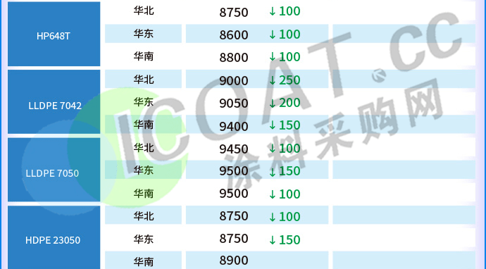 2024年4月18日今日羟基特戊酸新戊二醇单酯最新价格查询