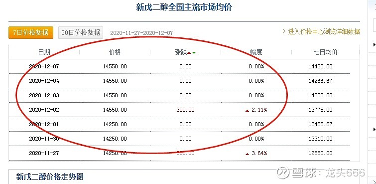 2024年4月18日今日羟基特戊酸新戊二醇单酯最新价格查询