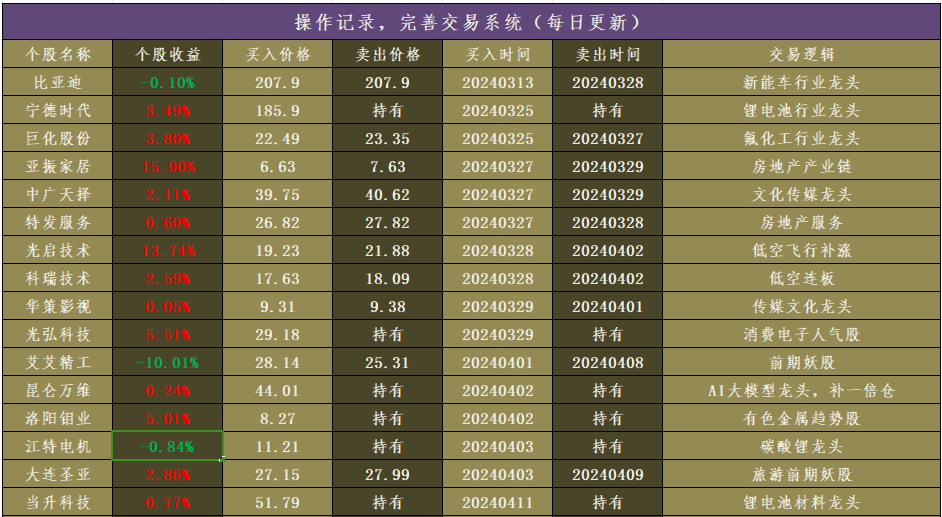 翔丰华(300890.SZ)：拟推2024年员工持股计划