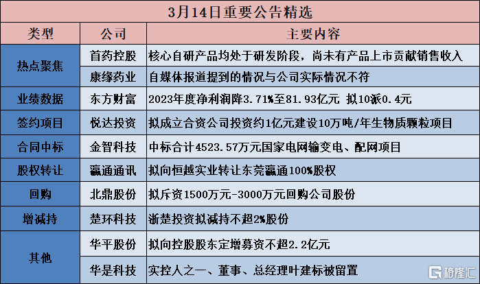 翔丰华(300890.SZ)：拟推2024年员工持股计划