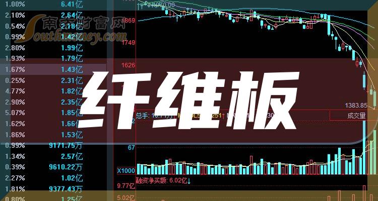 珀莱雅：2024年第一季度净利润约3.03亿元