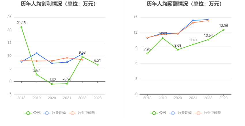 珀莱雅：2024年第一季度净利润约3.03亿元