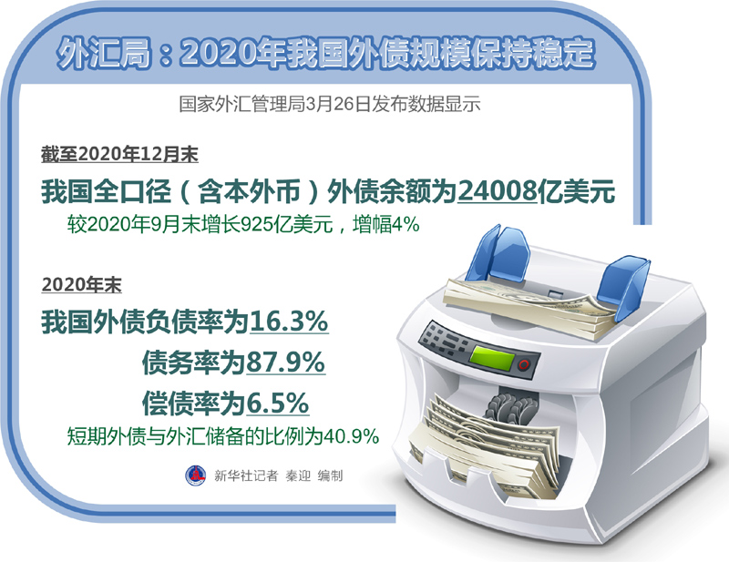 【金融街发布】国家外汇局王春英：外资投资我国债券市场具有稳定、可持续的提升空间