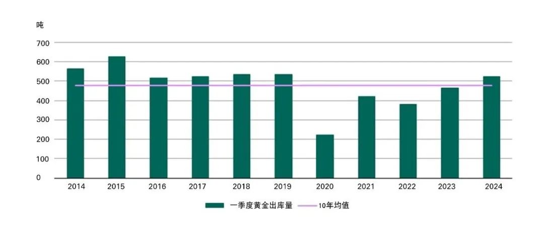 人民银行上海总部：截至3月末境外机构持有银行间债券4万亿元