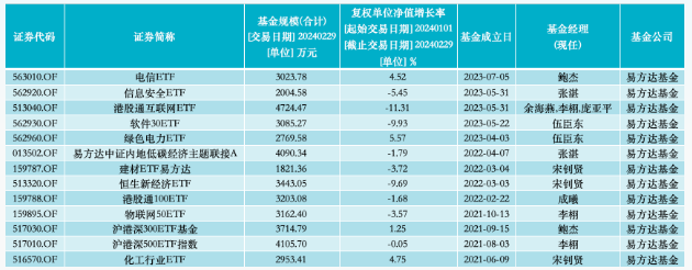 加速入场！第9家外商独资公募来了