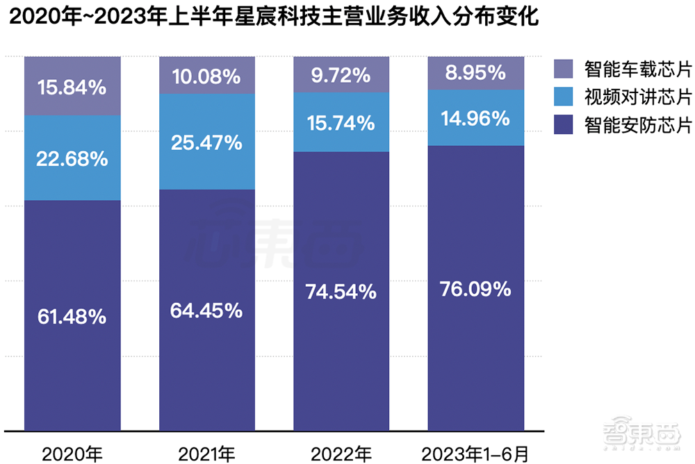 电投产融：2023年度净利润约12.7亿元，同比增加26.86%