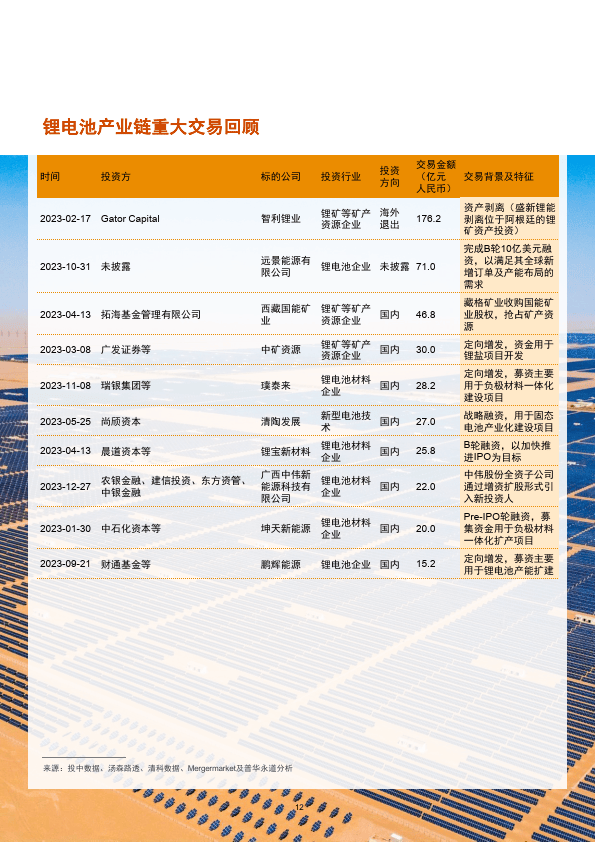 电投产融：2023年度净利润约12.7亿元，同比增加26.86%