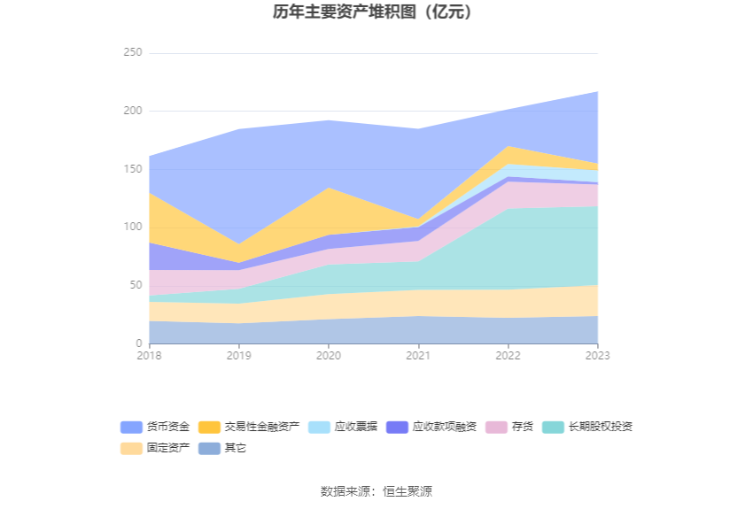 电投产融：2023年度净利润约12.7亿元，同比增加26.86%