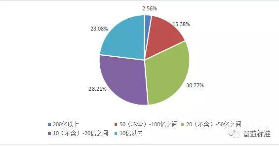 收购不良资产数量减少、质量下降 AMC机构困局中突围