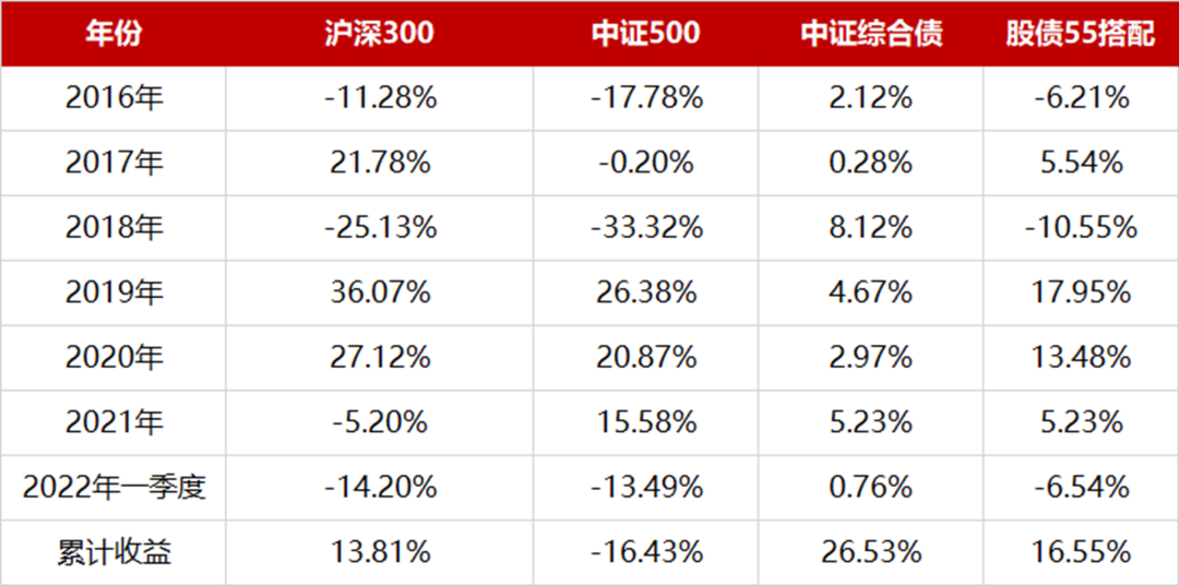 4月18日信用债市场收益率整体下行