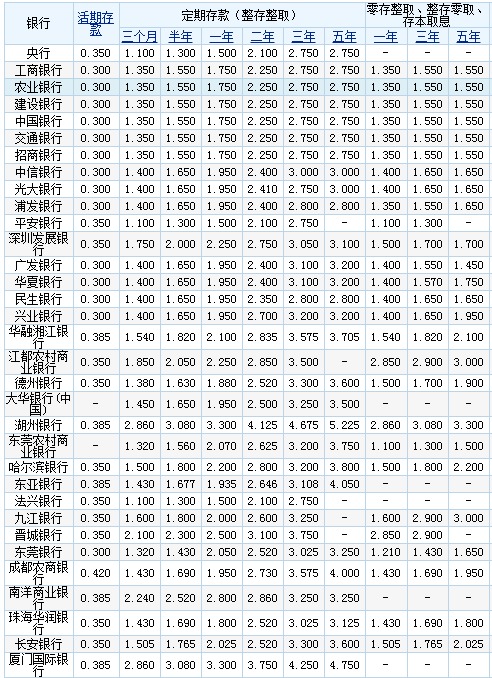 4月18日信用债市场收益率整体下行