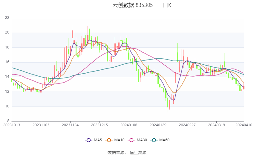 德恩精工(300780.SZ)：2023年度净亏损812.33万元