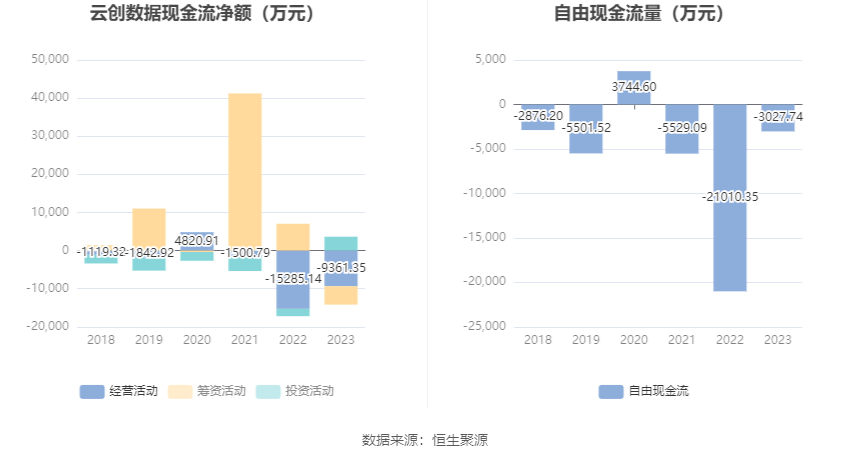 德恩精工(300780.SZ)：2023年度净亏损812.33万元