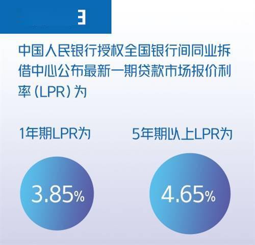 金融早知道 | 11月LPR“按兵不动”；一日连破五关，人民币汇率创近四个月新高；3亿本金仅提前赎回不足1成，郑煤机理财“踩雷”