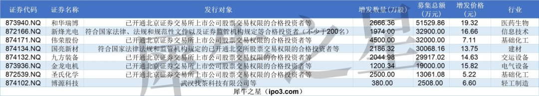 因涉嫌信息披露违法违规，氯碱龙头股被证监会立案！分红率创新高，26家公司派现超10亿元（附股）