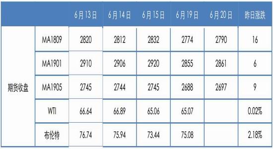 （2024年4月19日）今日甲醇期货最新价格行情查询