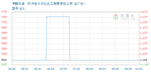 （2024年4月19日）今日甲醇期货最新价格行情查询