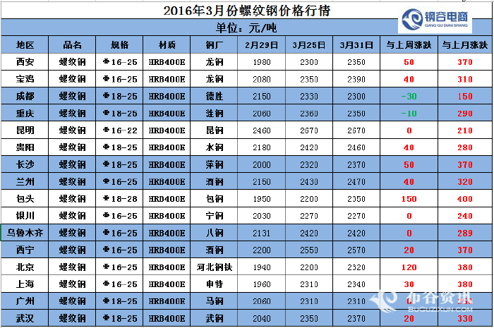 （2024年4月19日）今日螺纹钢期货价格行情查询