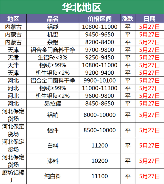 （2024年4月19日）今日沪铅期货和伦铅最新价格查询