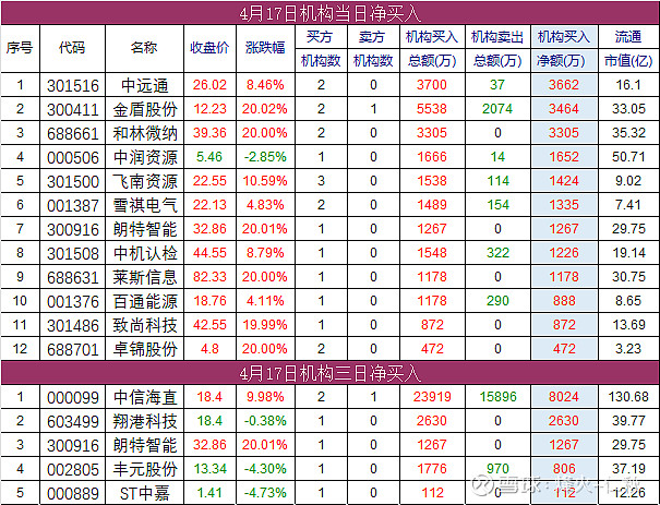 万安科技：公司一季报将于4月30日披露