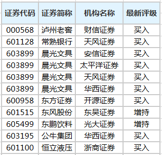 财信证券给予海光信息增持评级