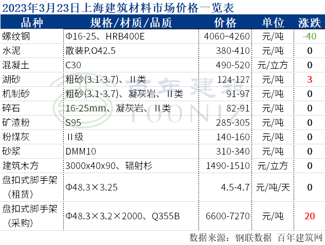 2024年4月19日氯代脂肪酸甲酯价格行情今日报价查询