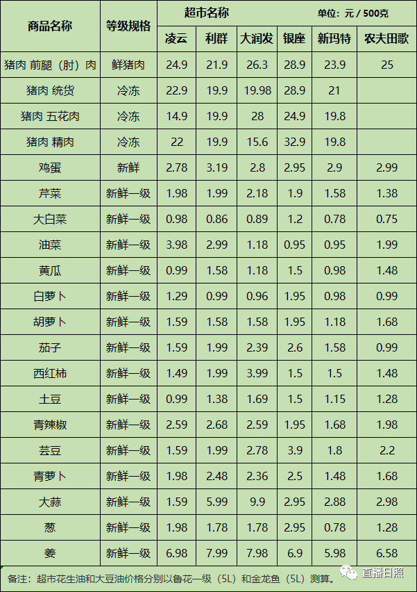 2024年4月19日氯代脂肪酸甲酯价格行情今日报价查询