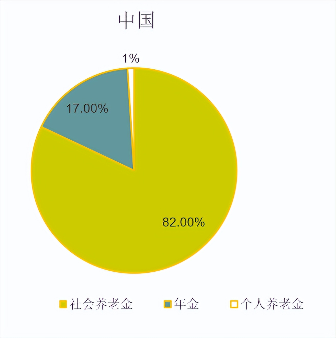 个人养老金“扬帆起航”一周年 加快构建多层次养老保险体系