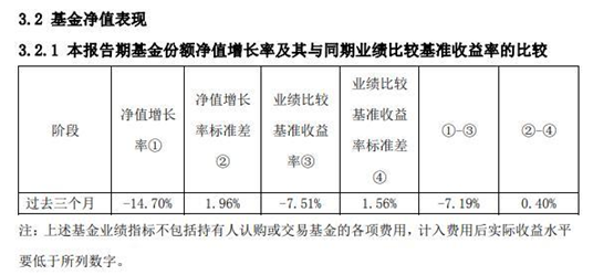 近20只主动权益基金创新高，凭什么？有何特征？