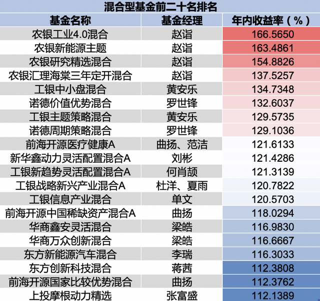 近20只主动权益基金创新高，凭什么？有何特征？