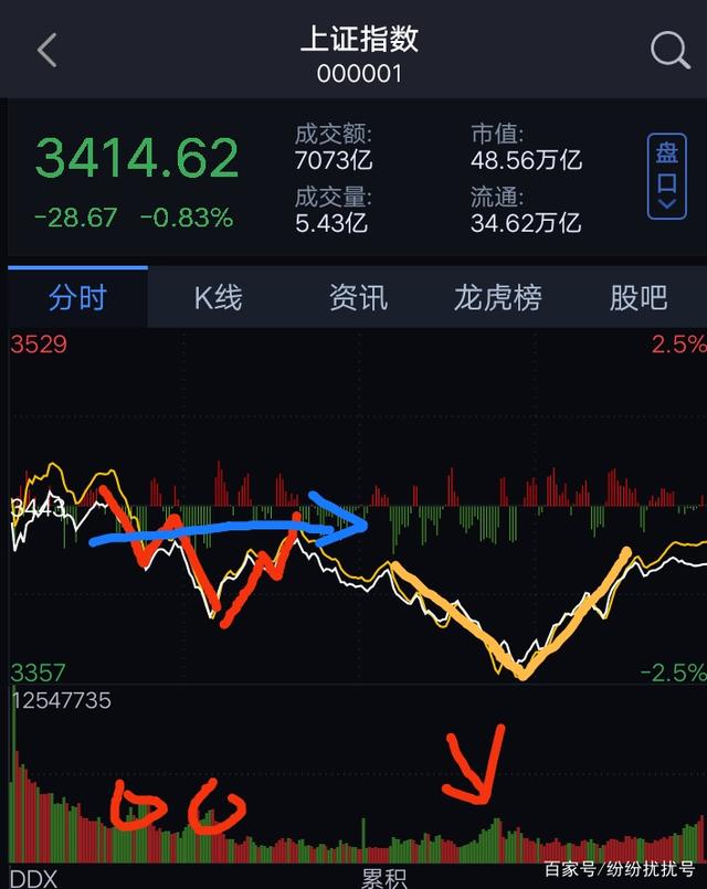 国债期货午盘多数下跌