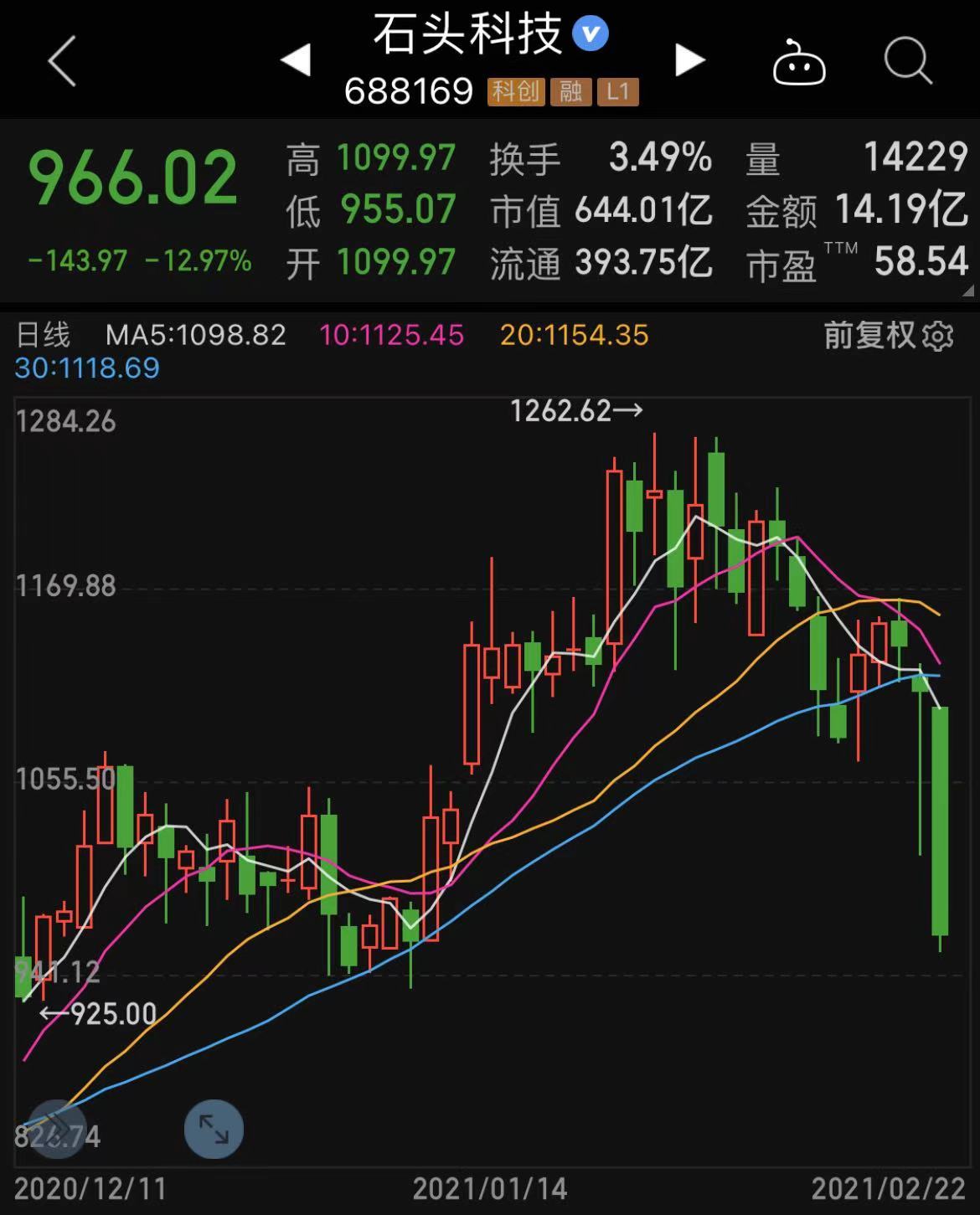 钱江摩托最新股东户数环比下降5.14%