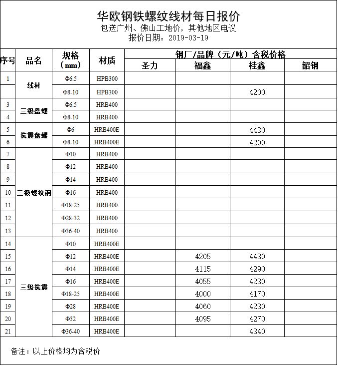 2024年4月19日宁德圆钢报价最新价格多少钱