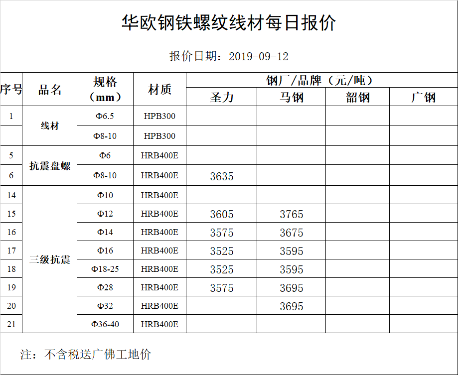 2024年4月19日宁德圆钢报价最新价格多少钱