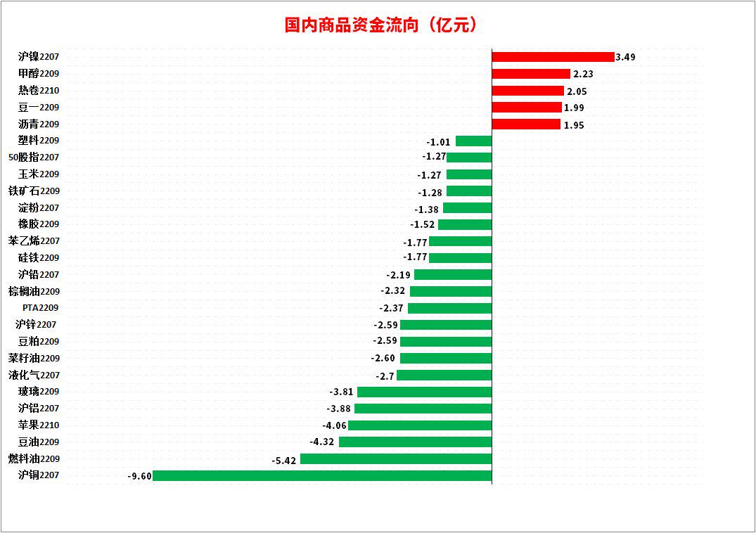 4月19日纯碱期货持仓龙虎榜分析：多方离场情绪强于空方