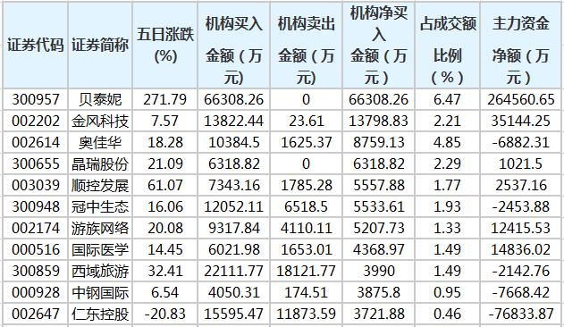 4月19日纯碱期货持仓龙虎榜分析：多方离场情绪强于空方