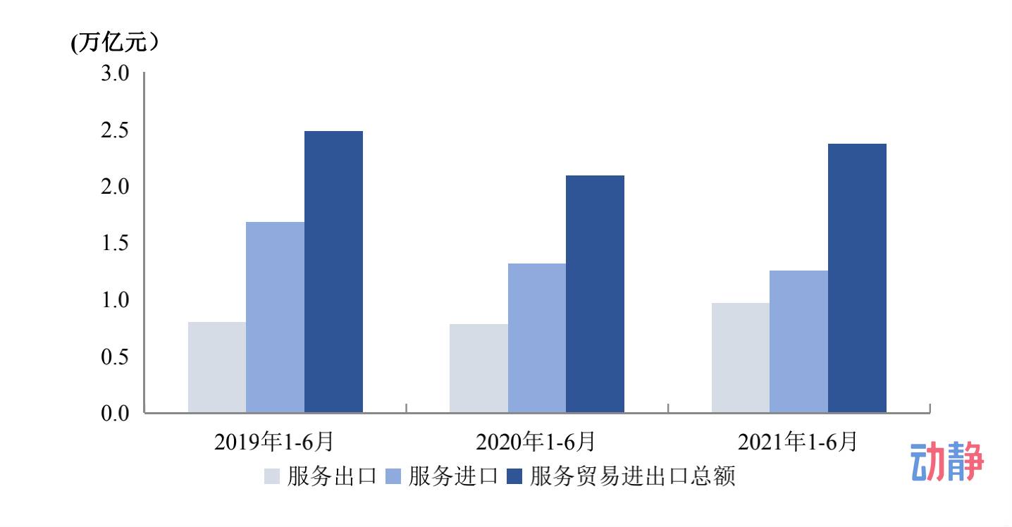 商务部最新发声！外贸走势、引外资情况……