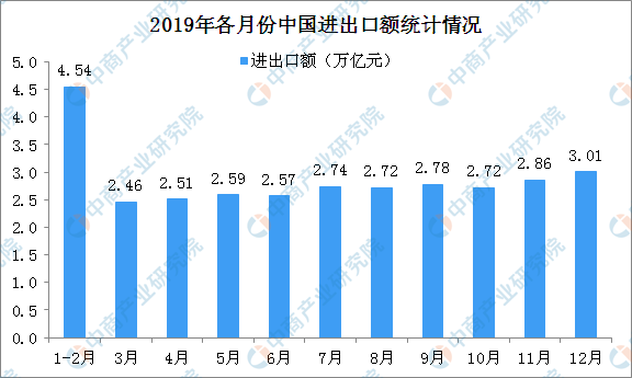 商务部最新发声！外贸走势、引外资情况……