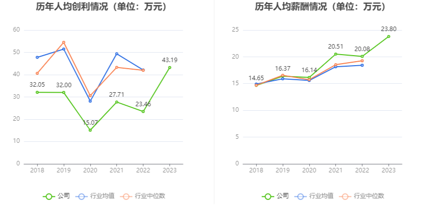 激智科技：2023年度净利润约1.44亿元，同比增加154.25%