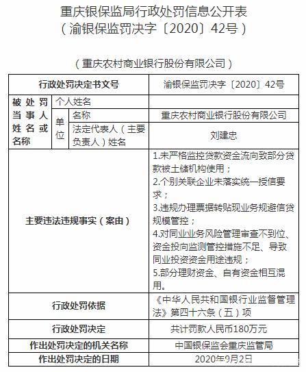 华中金融圈丨流动资金贷款流向房地产 湖北石首农商行吃50万罚单