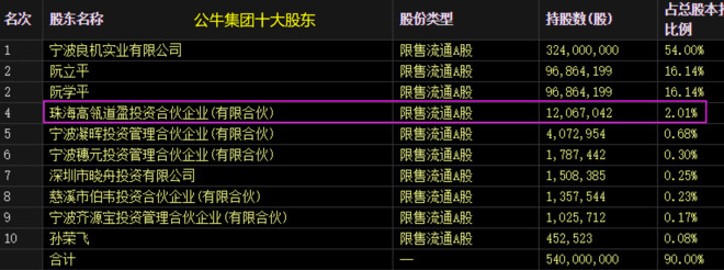 高瓴重磅出手！1个月内购回全部减持股票，募资60亿元加仓A股